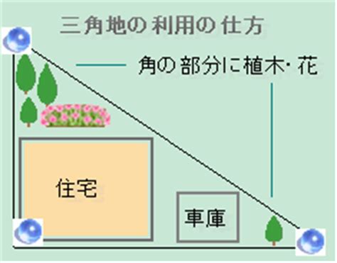 風水 三角|三角地は風水的にはどんな土地？三角形の土地の特徴。